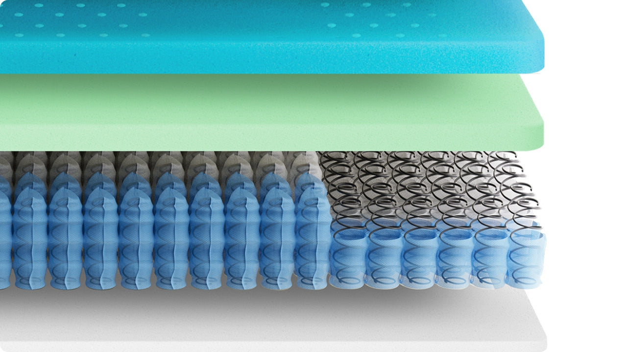 Hybrid mattress layers with ventilated cooling foam over green support foam and pocketed coils for airflow.