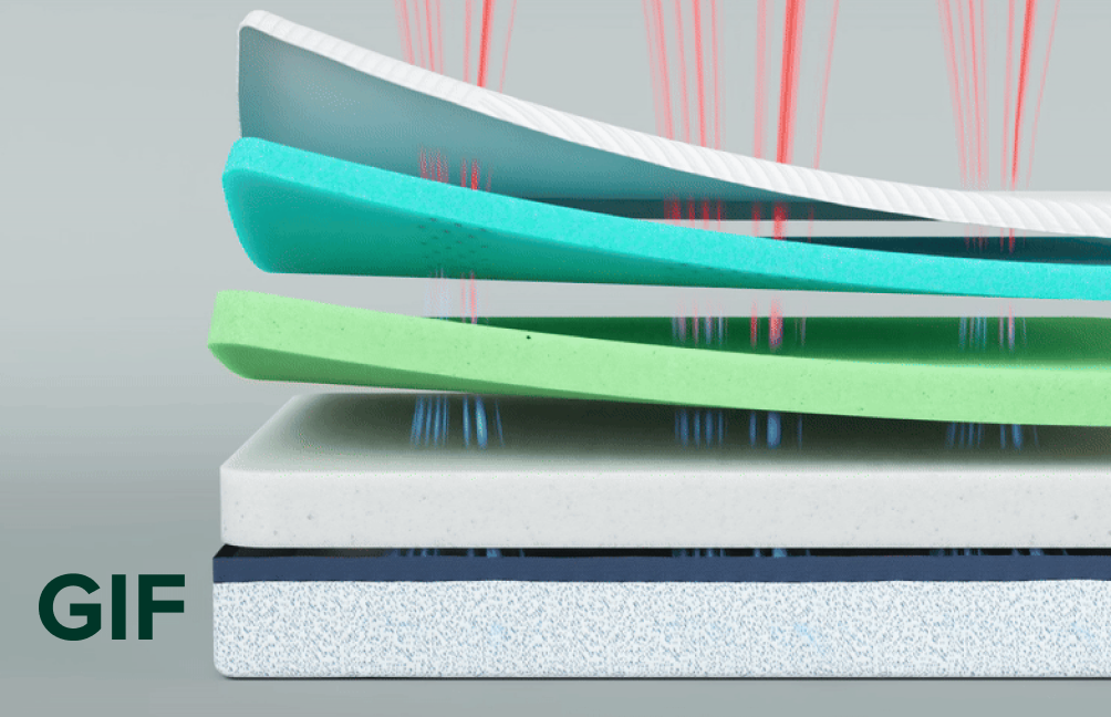 Animated cutaway of a Zinus mattress showing layered foam construction, with contouring comfort layers flexing under pressure and airflow moving through the mattress to illustrate pressure relief, responsiveness, and breathable cooling support for balanced sleep comfort.
