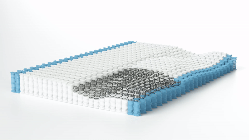Zoned pocket spring unit showing reinforced blue edge coils and a central support zone of firmer springs, illustrating targeted pressure relief and perimeter stability within the mattress core.