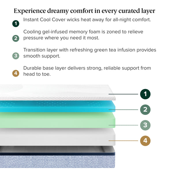 Ultra_Cooling_Green_Tea_Memory_Foam_Mattress_ZU-MFGNZ3ZU-12, instant cool cover wicks heat away for all-night comfort, cooling gel-infused memory foam is zoned to relieve pressure where you need it most, transition layer with refreshing green tea infusion provides smooth support, durable base layer delivers strong, reliable support from head to toe.