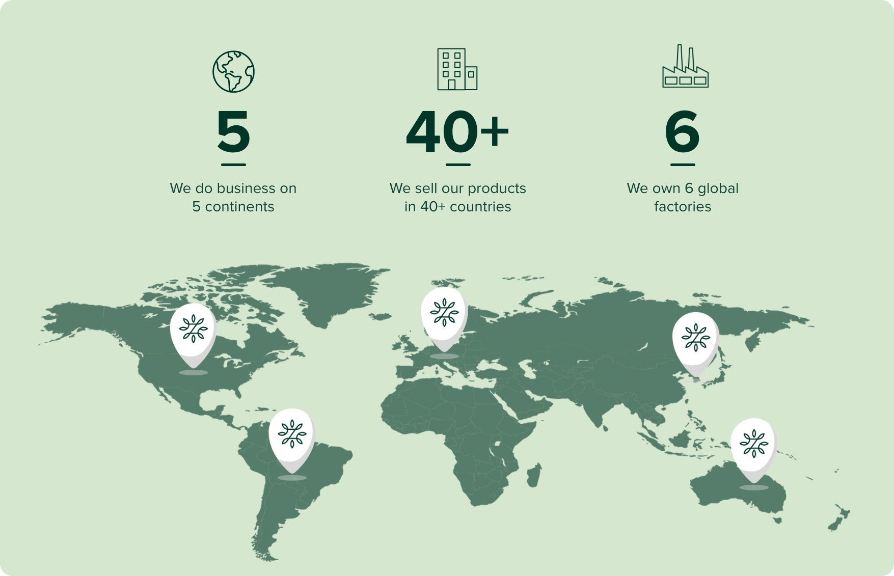 Zinus brand mission – creating affordable, comfortable, and innovative sleep solutions, we do business on 5 continents,  we sell our products in 40+ countries, we own 6 global factories including in the USA

